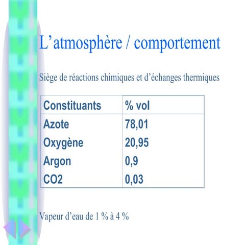 Comprendre l'Atmosphère et la Pollution Atmosphérique : Structure ...