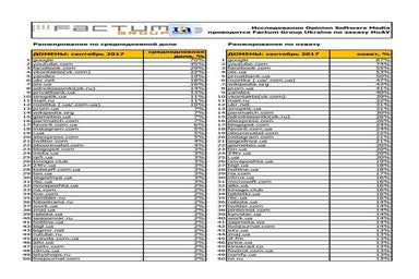 Most popular Ukrainian websites in October 2017