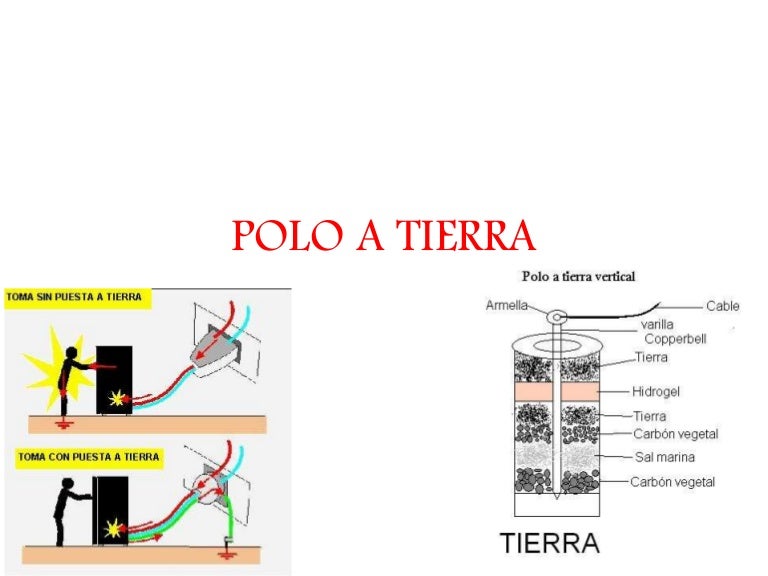 Polo a tierra