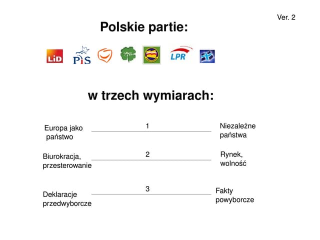 Polskie partie w 3D 
