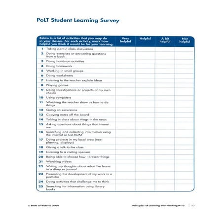 PoLT Student Learning Surveying