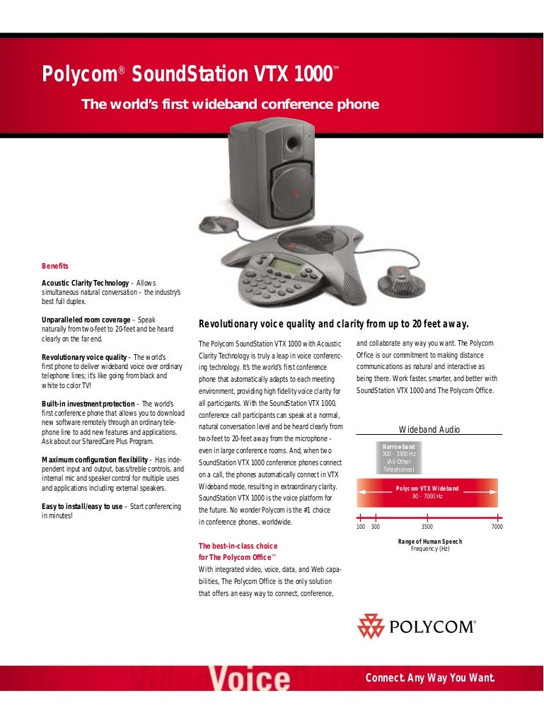 Polycom Soundstation Vtx1000 Data Sheet