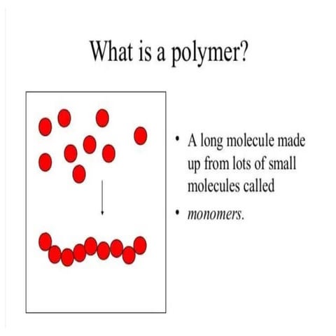 Polymer textile relates to the proeprty of polymers