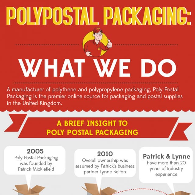 Poly Postal Packaging 10th Anniversary Infographic