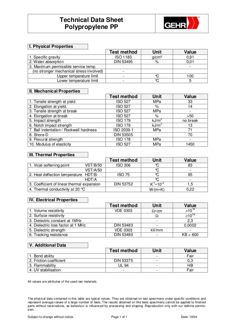 Polypropilene properties data sheet_ gehr