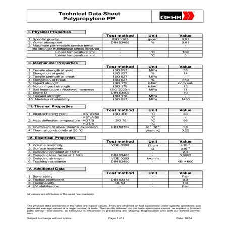 Polypropilene  properties data sheet_ gehr