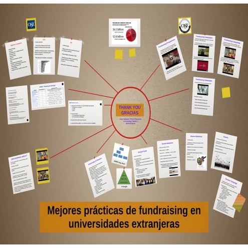 Mejores prácticas de fundraising en universidades extranjeras