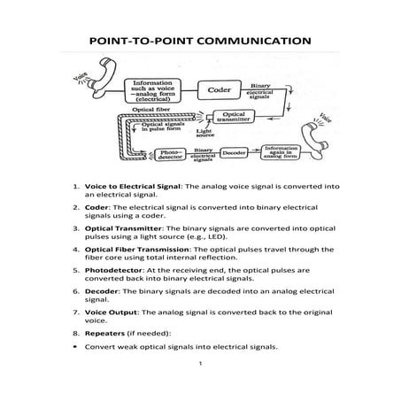 Ponint_to_point_phyPonint_to_point_phy.pdf