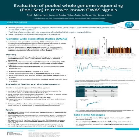 Evaluation of Pool-Seq as a cost-effective alternative to GWAS