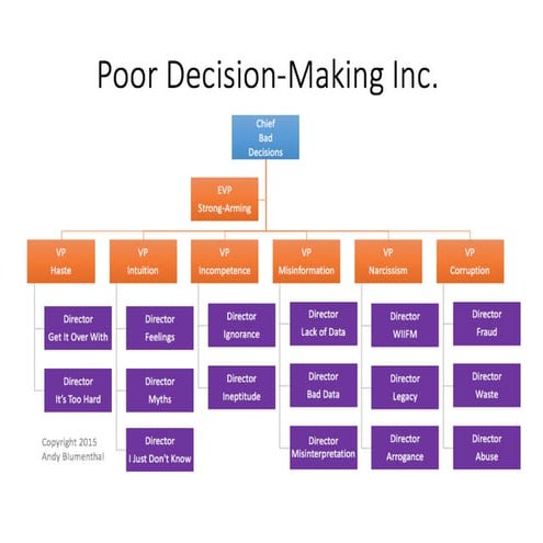 Poor decision making inc | PPT