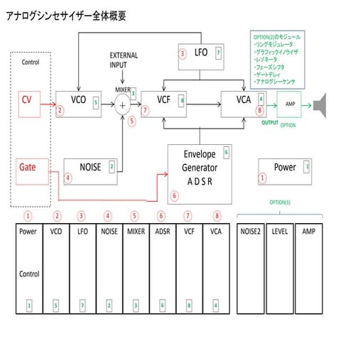 アナログシンセサイザーの全体像(マルツエレック)