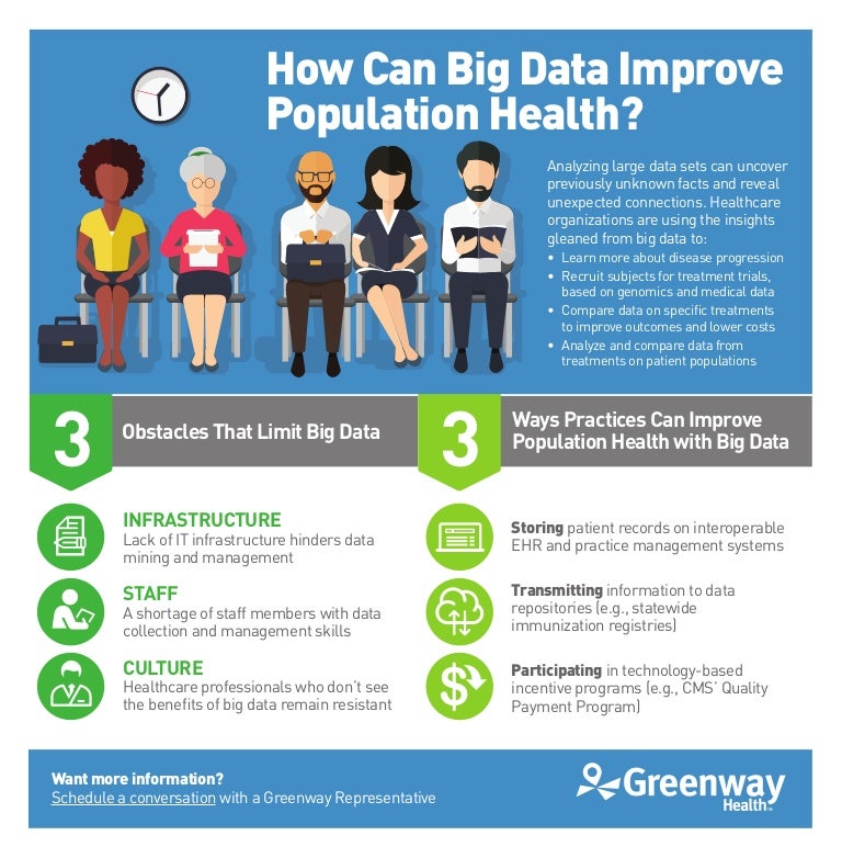 Система управления здоровьем значок. Population health. Ооо хелс менеджмент. Population health. Air population.