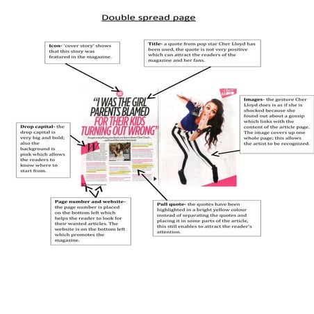 Pop magazine anaysis