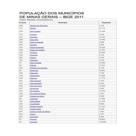 População dos municípios mg
