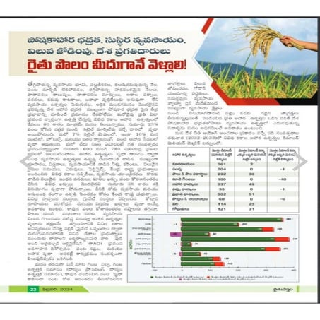 DrPoshadri Popular articles for the 2024