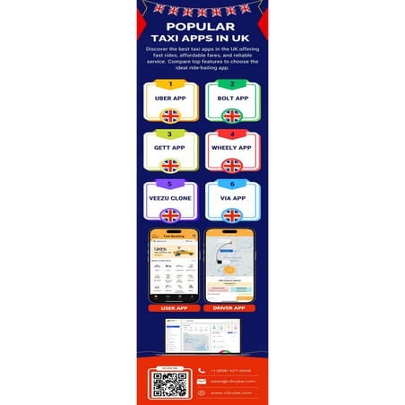 Popular Taxi Apps in the UK – Top Ride-Hailing Options