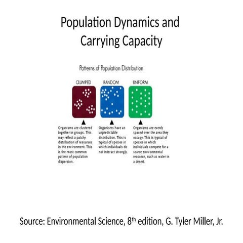 Population_Dynamics check to see details | PPTX