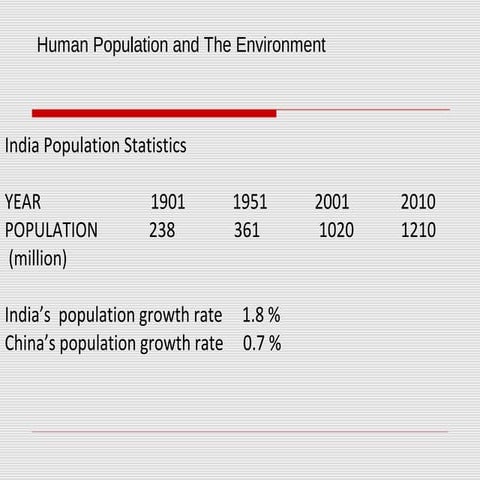 Population explosion