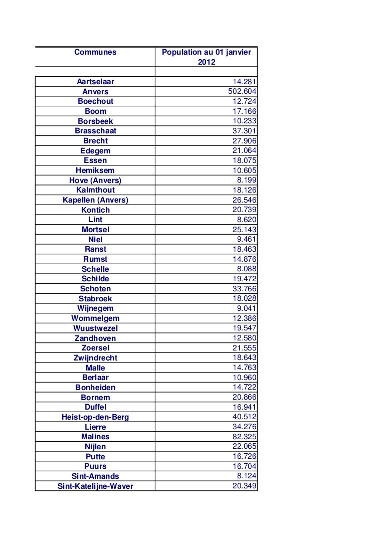 Population par commune en 2013 Population par commune en 2013