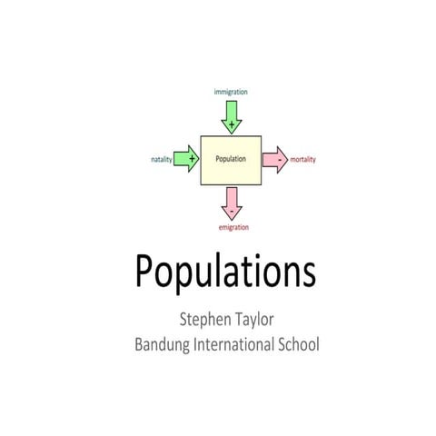 Populations