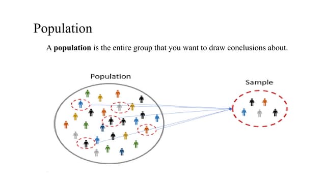 Population sample and hypothesis pdf Population sample and hypothesis pdf