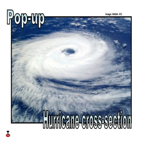 Pop-Up Hurricane Cross-Section