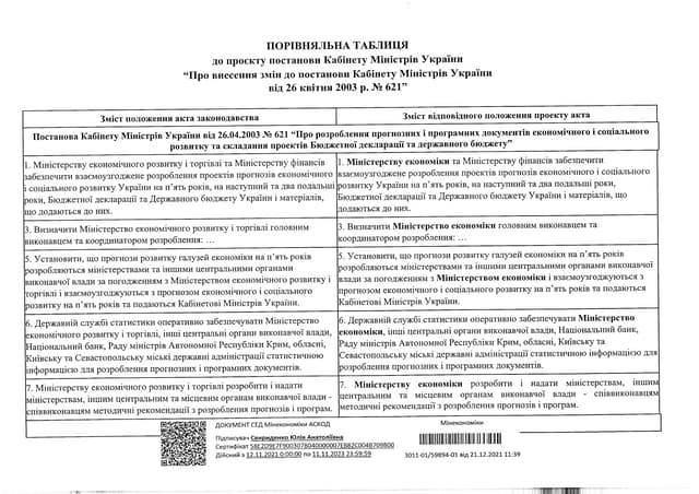 Porivnyalna tablitsya