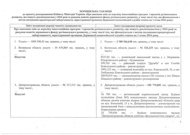 Porivnyalna tablitsya3