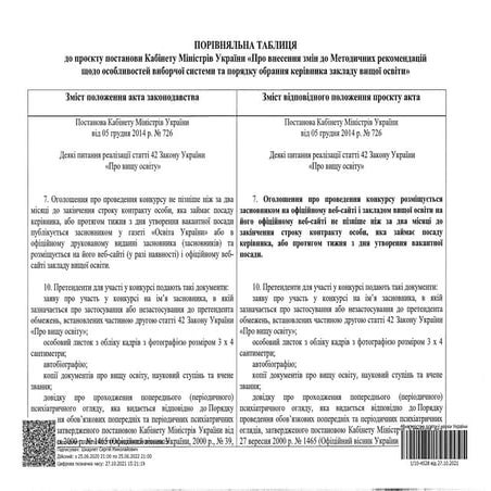 Кабмін пропонує змінити умови обрання ректорів вишів: як це вплине на освіту