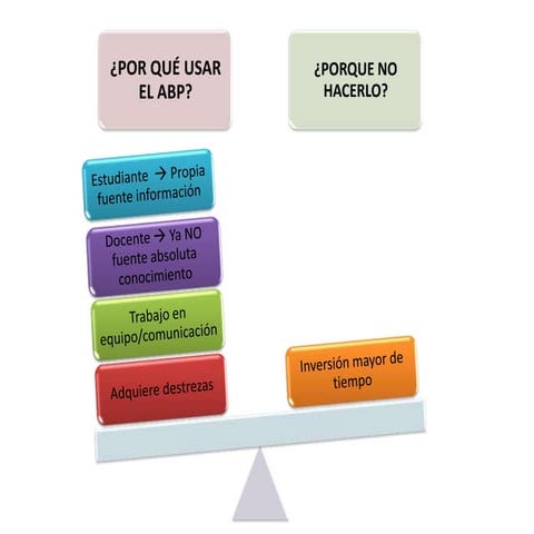 Aprendizaje basado en problemas