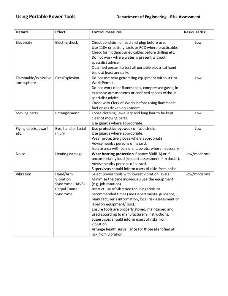 Portable tools risk assessment