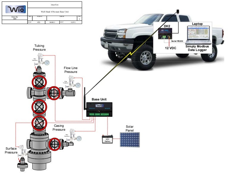 Portable wellhead wireless pressure monitoring copy