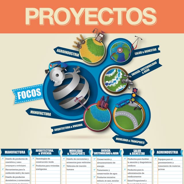 Portafolio Tecnoparque- Ingenieria y Diseño