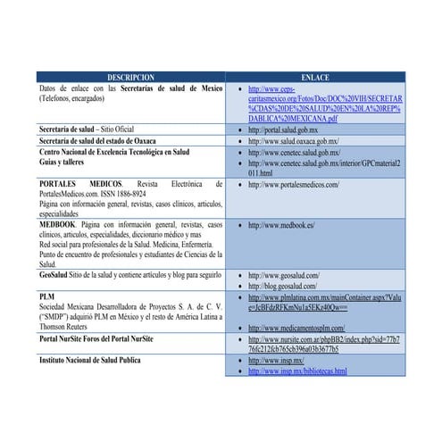 Portales para la materia ordenados
