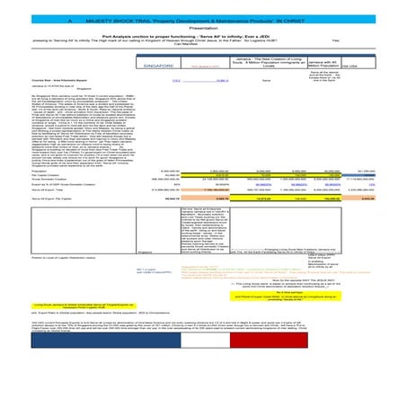 Port analysis begins | PDF