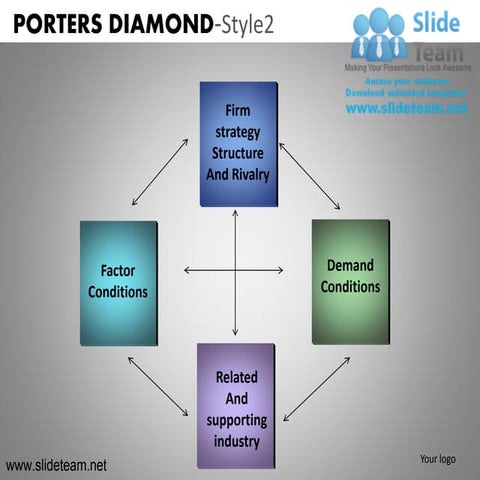 Porters diamond style 2 powerpoint presentation slides ppt templates | PDF