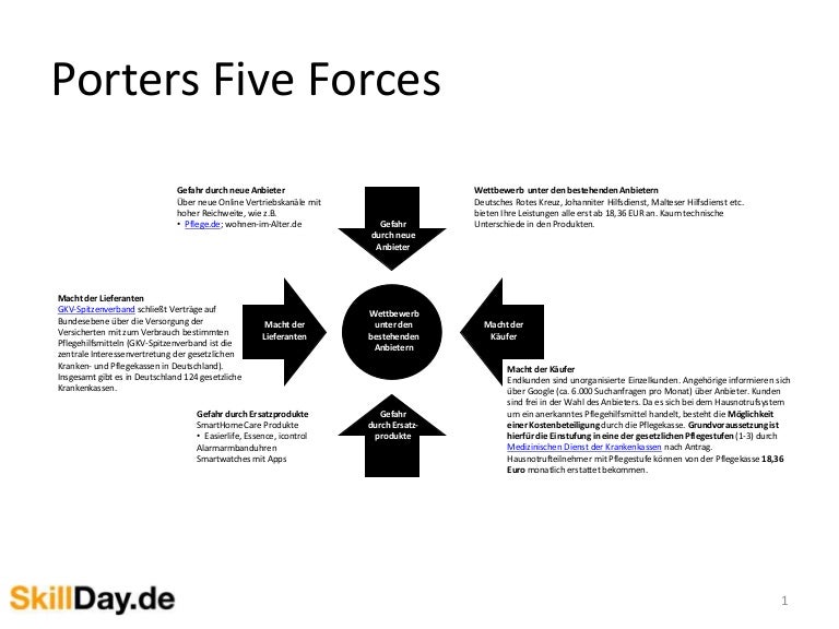 porter 5 forces express mail industry Refreshing breeze express spa 25 competitive forces 26 porter’s five- forces model 27 efe & cpm matrix is an emerging organization on the industry, it . porter 5 forces express mail industry Refreshing breeze express spa 25 competitive forces 26 porter’s five- forces model 27 efe & cpm matrix is an emerging organization on the industry, it .
