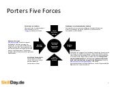Porters five forces worksheet