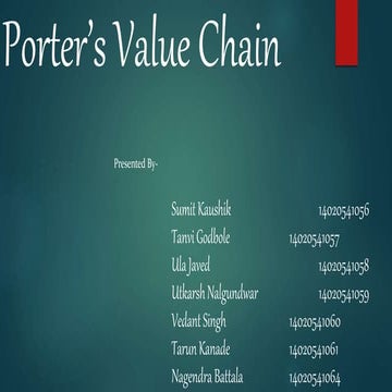 Porters value chain