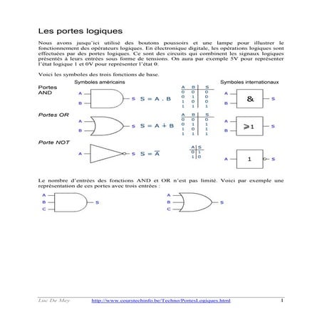 Les symboles des portes logiques