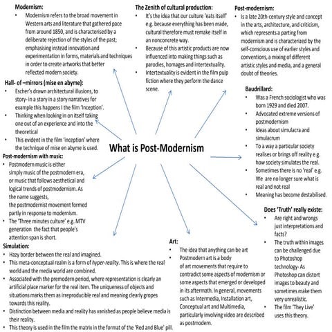 Postmodernism mind map | DOCX