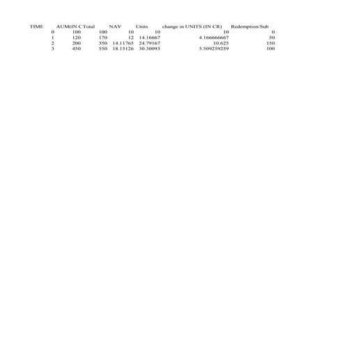 Portfolio evaluation