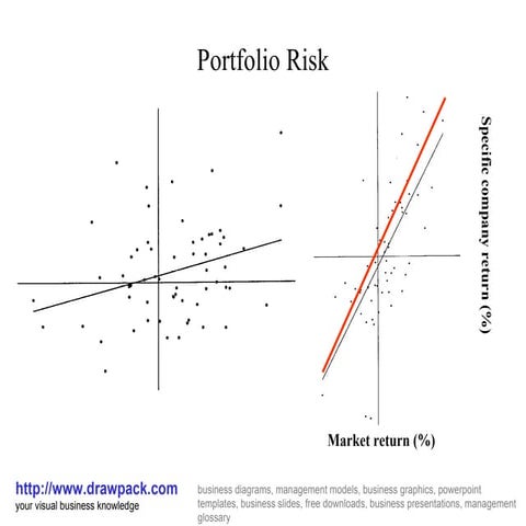 Portfolio risk diagram