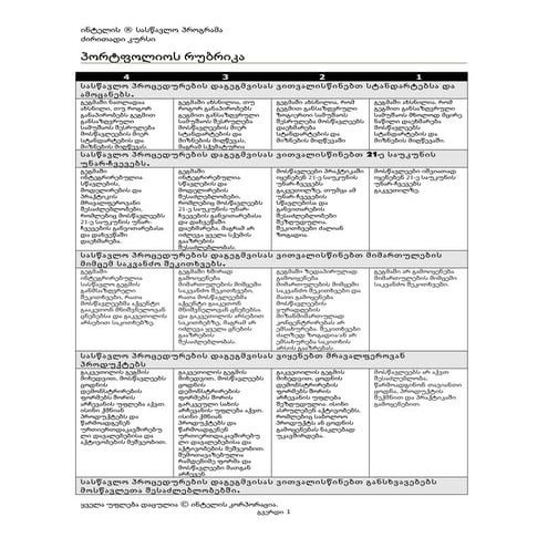 Portfolio rubric (1)