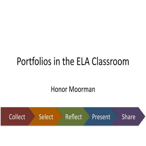 Portfolios in the ELA Classroom