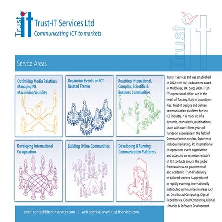 Portfolio Trust It Sep2009