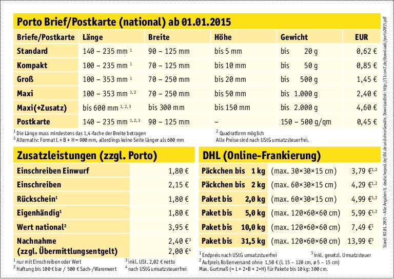 Porto-Cheat-Sheet 2015