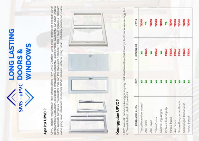 Portofolio SMS uPVC.