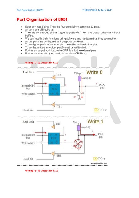 Port Organization of 8051 .pdf