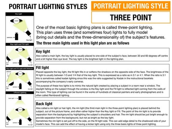 Key 3 Point Lighting System Light How To Create Specific Lighting